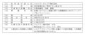 【ユカリア】株式会社エピグノの株式取得（子会社化）