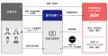 「あしぎん投資一任サービス ＳＴＯＲＹ」の提供開始