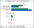 どろんこ会グループ「性教育に関する言葉・社会問題等