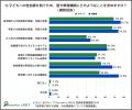 どろんこ会グループ「性教育に関する言葉・社会問題等