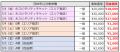 【東京2025世界陸上まで、あと100日】