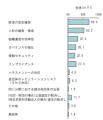 助成事業の課題は資金確保と人材育成　民間非営利団体
