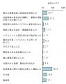 助成事業の課題は資金確保と人材育成　民間非営利団体