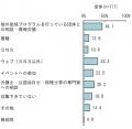助成事業の課題は資金確保と人材育成　民間非営利団体