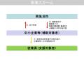 南魚沼市はたらく若者奨学金返還支援事業補助金を新設