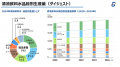 「清涼飲料水統計2025」【データ版】【ダイジェスト版