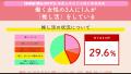 働く女性の “推し活”には体力が必要！？推し活女性の3
