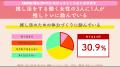 働く女性の “推し活”には体力が必要！？推し活女性の3