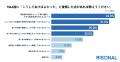 M&A経験者の9割以上が「後悔あり」。売り手と買い手の