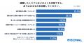 M&A経験者の9割以上が「後悔あり」。売り手と買い手の