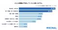 M&A経験者の9割以上が「後悔あり」。売り手と買い手の