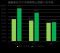 迷惑電話対策サービス『ダレカナブロック』が「優良防