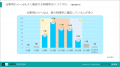 メルマガ受信者と送信者の間にギャップあり　受信はテ