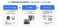 ライブコマースのTailor App(テイラーアップ)とライバ
