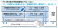 風力発電設備の導通検査に革新を