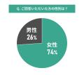 【東京都エリア別住み心地満足度】男女100人に聞いた