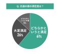 【東京都エリア別住み心地満足度】男女100人に聞いた