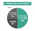 【東京都エリア別住み心地満足度】男女100人に聞いた