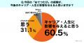おてつたび、東京経済大学コミュニケーション学部と連