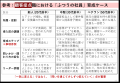 生成AI時代の部下育成：1分×週2回の問い返しで組織の7