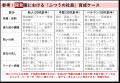 生成AI時代の部下育成：1分×週2回の問い返しで組織の7