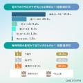 【6割が悩む梅雨の髪トラブル】梅雨の「うねり・広が