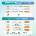 【6割が悩む梅雨の髪トラブル】梅雨の「うねり・広が