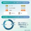 【6割が悩む梅雨の髪トラブル】梅雨の「うねり・広が