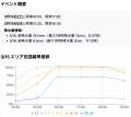 320億パラメーター『NEURAL.LLM』を搭載したAIエージ