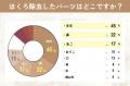 【グロウナビ】ほくろ除去は高い？実際の費用や施術部