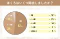 【グロウナビ】ほくろ除去は高い？実際の費用や施術部