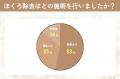 【グロウナビ】ほくろ除去は高い？実際の費用や施術部