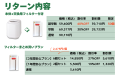 家庭から始める食品ロス対策──半導体商社トナリズムが