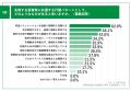 【不動産投資のプロが明かす、成功する投資家と失敗す