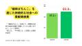 【導入による再来店意向 約63％】株式会社地球のため