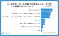 【シニア最新調査】シニアの約4割が関心あり！シニア