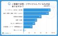 【シニア最新調査】シニアの約4割が関心あり！シニア