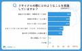 【シニア最新調査】シニアの約4割が関心あり！シニア