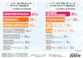 「夏場のシャワー浴の実態」に関する調査を実施