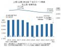 「オーダーメード」好調　紳士服主要7社の営業利益が
