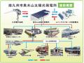 南九州市における再エネ推進交付金を活用した太陽光発