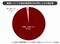 離婚について相談した千葉県在住者9割以上が「弁護士