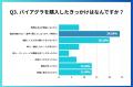 バイアグラの服用経験がある方を対象にしたアンケート