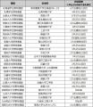 大学野球の日本一決定戦！6/9(月)開幕「第74回 全日本