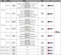 大学野球の日本一決定戦！6/9(月)開幕「第74回 全日本