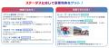 HashPort｜万博での学びが価値になる、合格証SBTを集