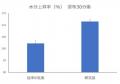 独自の高圧乳化技術を応用し浸透力・バリア機能の高い