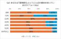 「暑熱順化」に関するアンケート調査 ｜「暑熱順化」