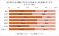 「暑熱順化」に関するアンケート調査 ｜「暑熱順化」