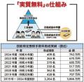 目指せ技能士！ 2025年度 技能検定受検手数料を助成し